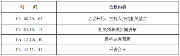 2015中山游博会新闻发布会议程（草案）