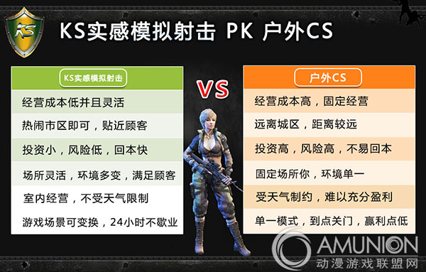 KS实感模拟射击馆  PK  户外CS