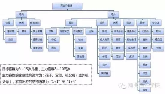 儿童体验主题商业