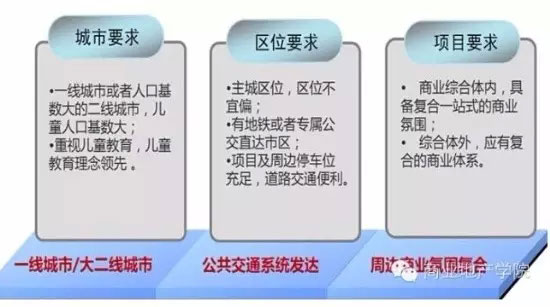 儿童体验主题商业