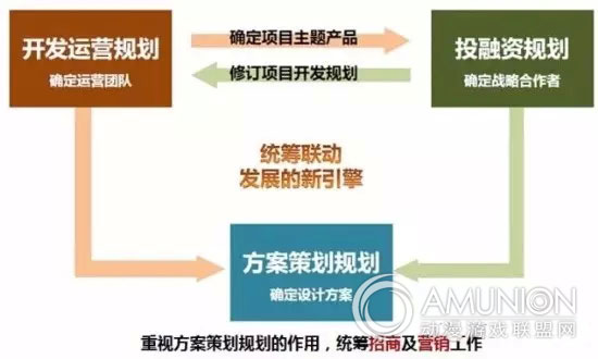 儿童体验主题商业