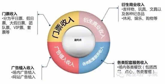 儿童体验主题商业