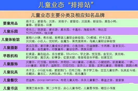 新一波婴儿潮将再次催热儿童业态