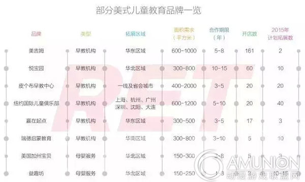 美国部分儿童教育品牌一览