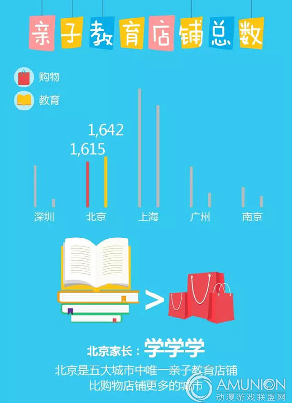 亲子教育数据分析