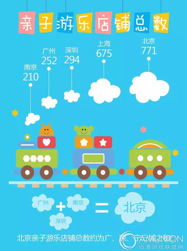 亲子游乐数据分析