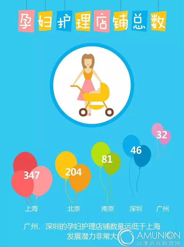 孕妇护理领域发展潜力大