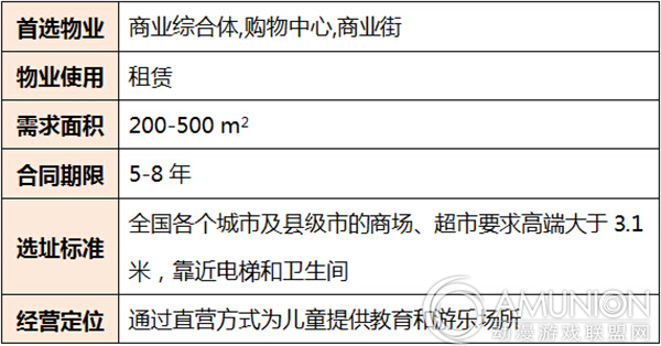 哈动园儿童游乐场进驻需求