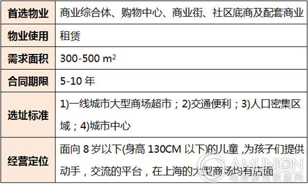 爱乐游儿童乐园进驻需求