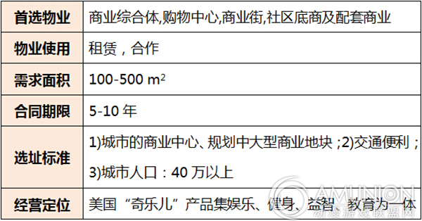 奇乐儿儿童乐园进驻需求