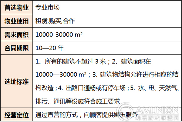 酷贝拉中国青少年体验教育基地进驻需求