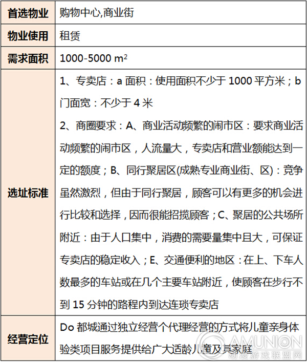 DO都城少儿社会体验馆进驻需求