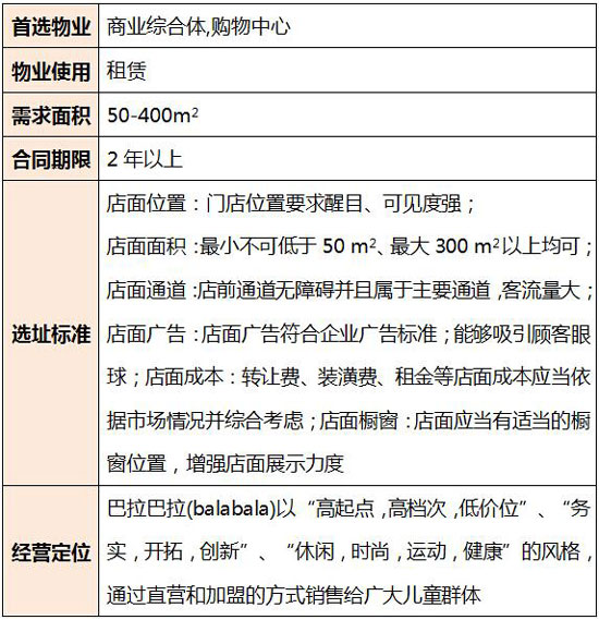 巴拉巴拉开店要求