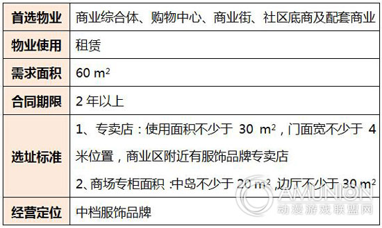 丽婴房开店要求