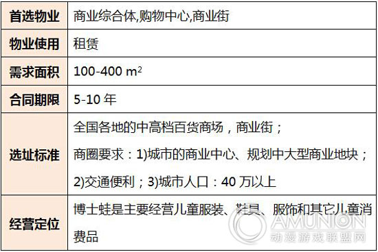 博士蛙开店要求