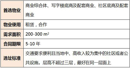 东方爱婴早教开店要求