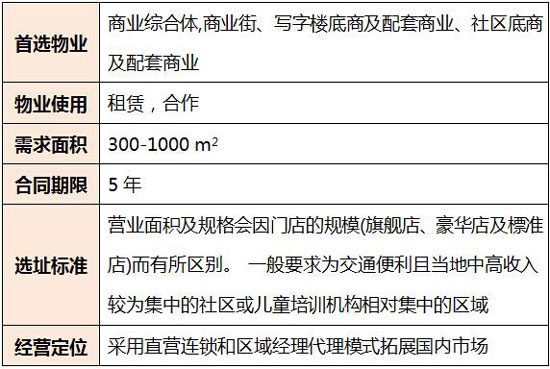金宝贝开店要求