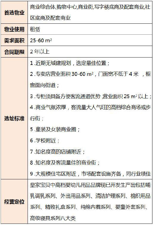 皇家宝贝开店要求