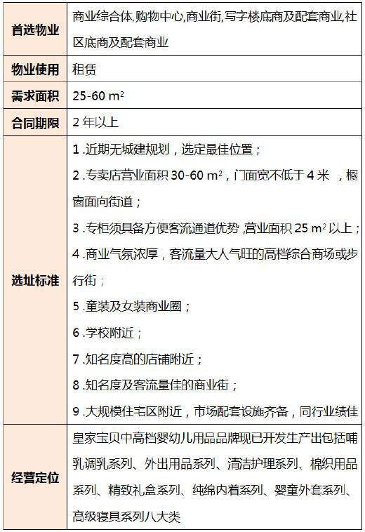 天天加分开店要求
