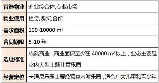 卡通尼乐园开店要求