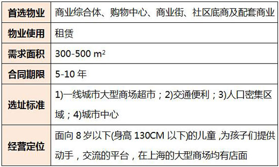 爱乐游开店要求