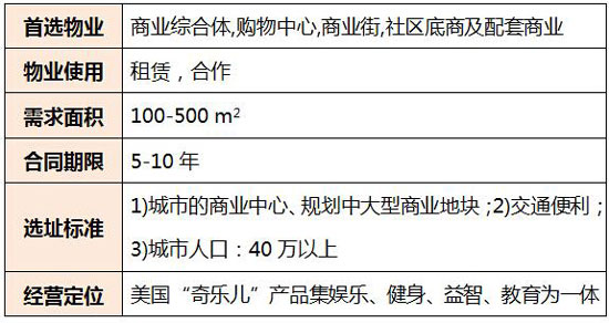 奇乐儿开店要求