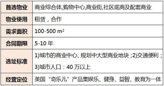 星期八小镇开店要求