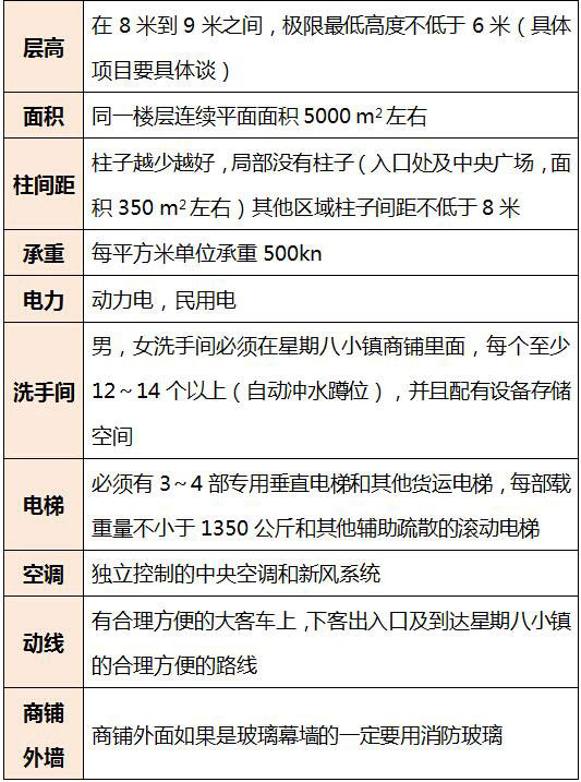 星期八小镇开店要求