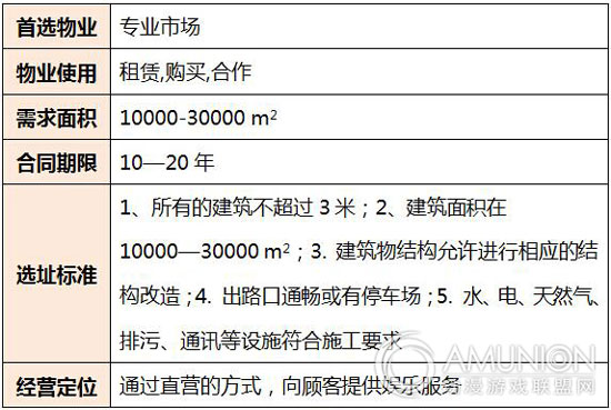 酷贝拉开店要求