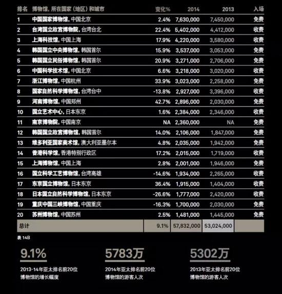 全球主题公园和博物馆发展态势研究