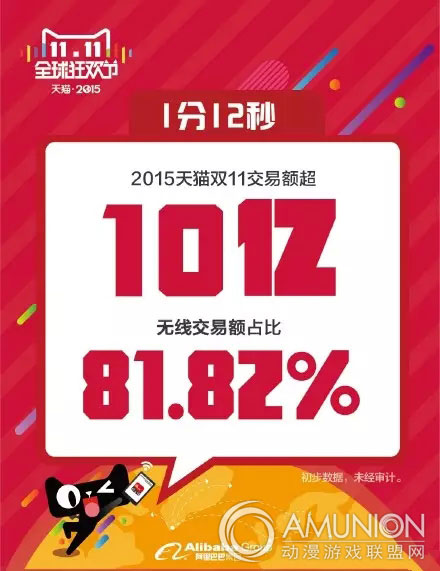 2015天猫交易额