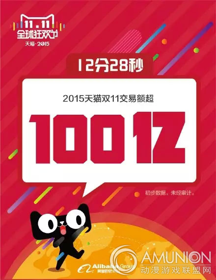 2015天猫交易额