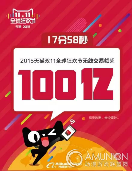 2015天猫交易额