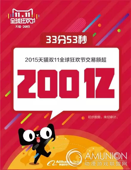 2015天猫交易额