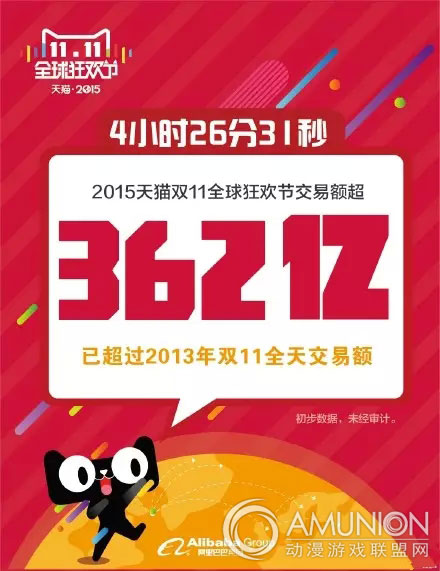 2015天猫交易额