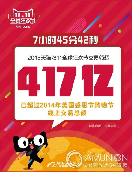 2015天猫交易额