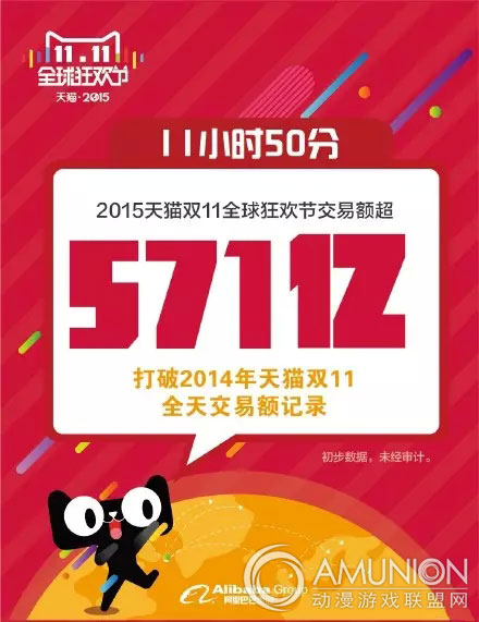 2015天猫交易额
