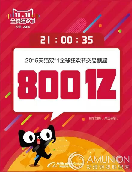 2015天猫交易额