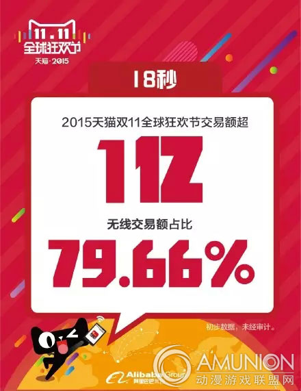 2015天猫交易额