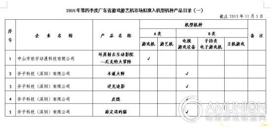 2015年第四季度广东省游戏游艺机市场拟准入机型机种产品目录