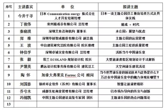 2015中国主题公园建设高级研讨班