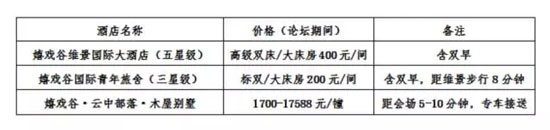 2015中国主题公园建设高级研讨班