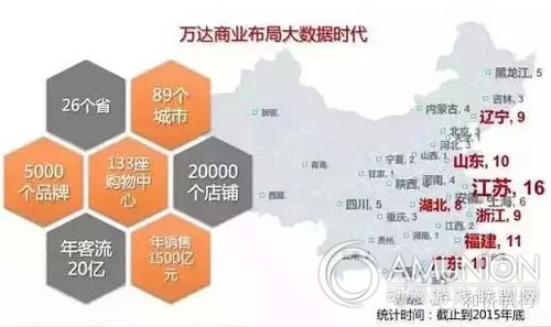 2015商业地产12大关键词