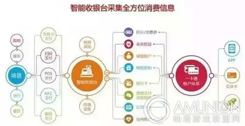 2015商业地产12大关键词