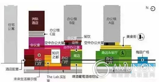 2015商业地产12大关键词
