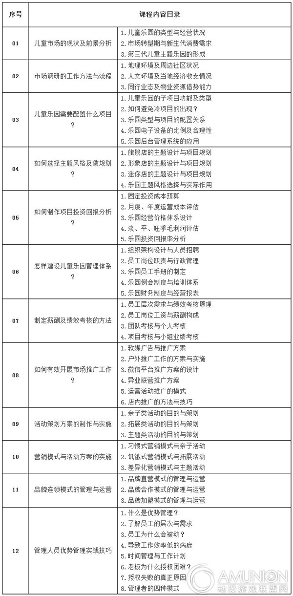 2015儿童乐园运营管理研讨会会议课程内容