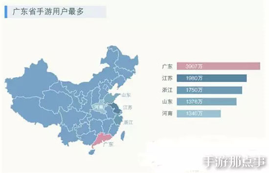 全国手游用户数据分析