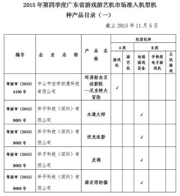 2015年第四季度游戏游艺机市场准入机型机种产品目录