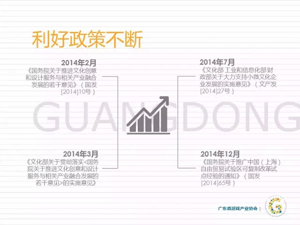 2015广东游戏产业年度发展报告