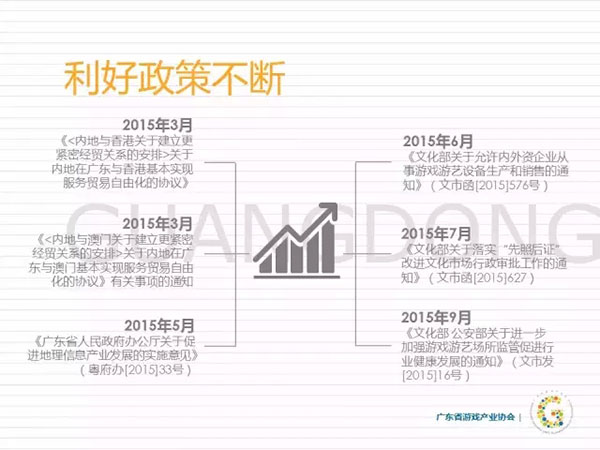 2015广东游戏产业年度发展报告